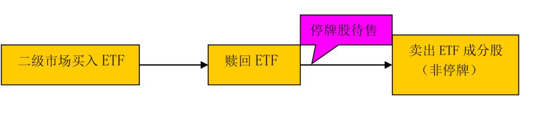 中国重工股票为什么不涨，上证50ETF折价套停牌股票中国重工案例解析